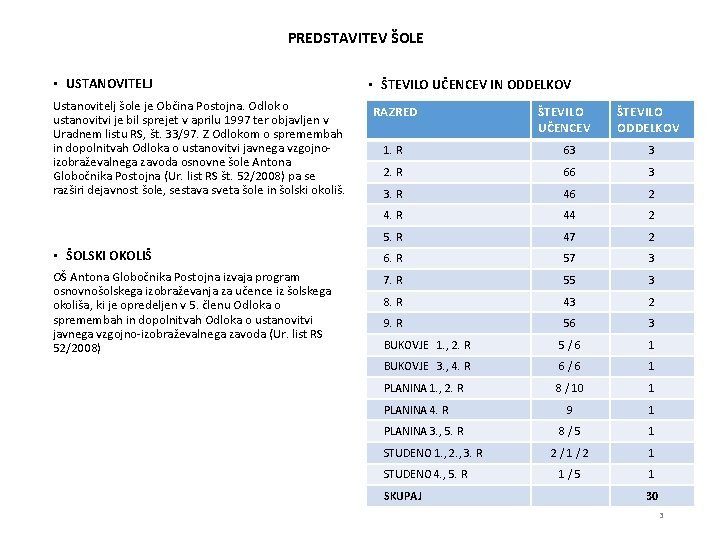PREDSTAVITEV ŠOLE • USTANOVITELJ Ustanovitelj šole je Občina Postojna. Odlok o ustanovitvi je bil