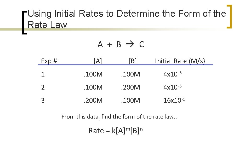 Using Initial Rates to Determine the Form of the Rate Law A + B