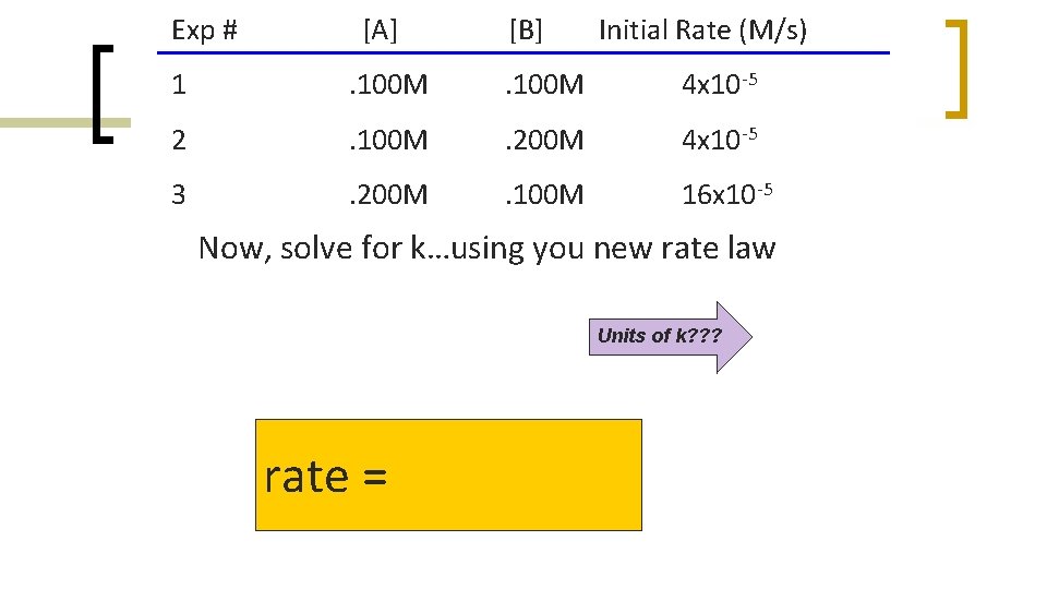 Exp # [A] [B] Initial Rate (M/s) 1 . 100 M 4 x 10