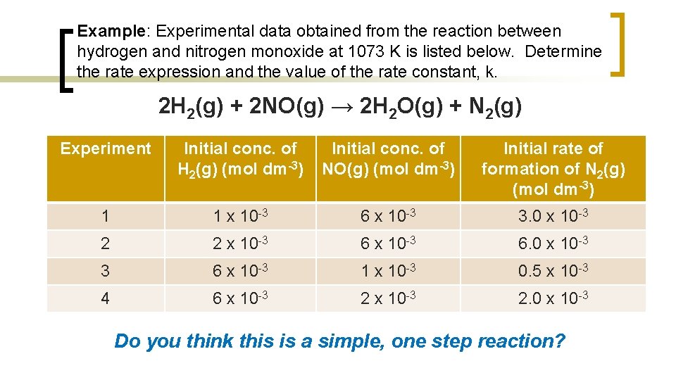 Example: Experimental data obtained from the reaction between hydrogen and nitrogen monoxide at 1073