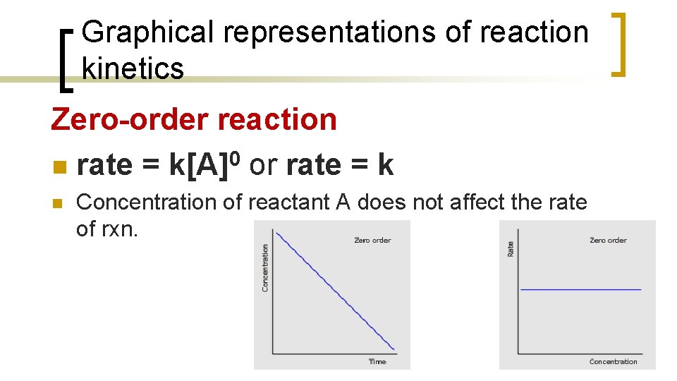 Graphical representations of reaction kinetics Zero-order reaction n rate = k[A]0 or rate =