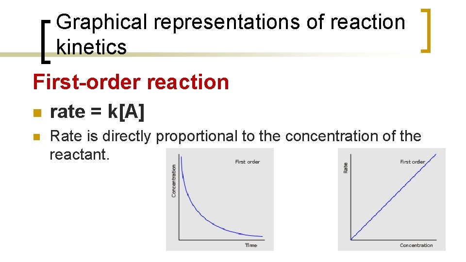 Graphical representations of reaction kinetics First-order reaction n rate = k[A] n Rate is