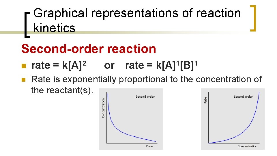 Graphical representations of reaction kinetics Second-order reaction n rate = k[A]2 or rate =