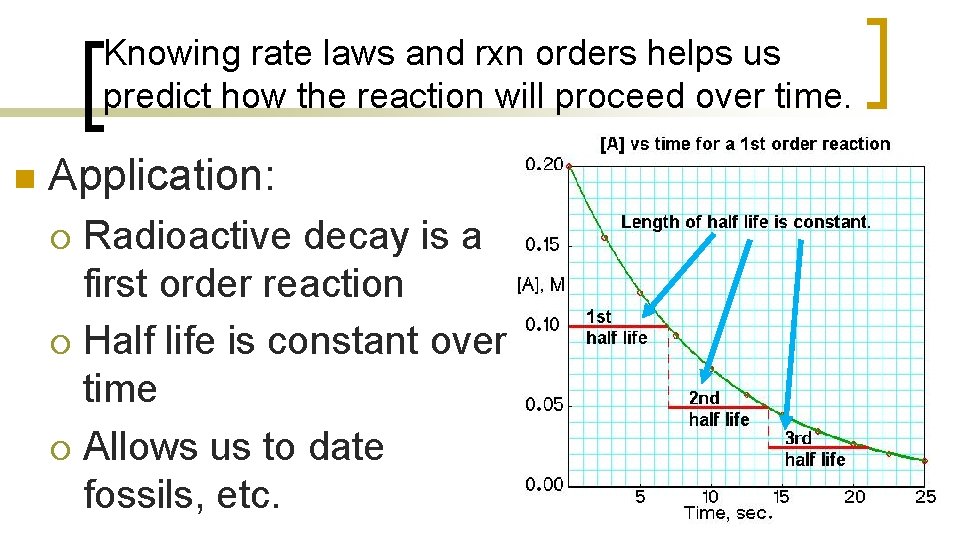 Knowing rate laws and rxn orders helps us predict how the reaction will proceed