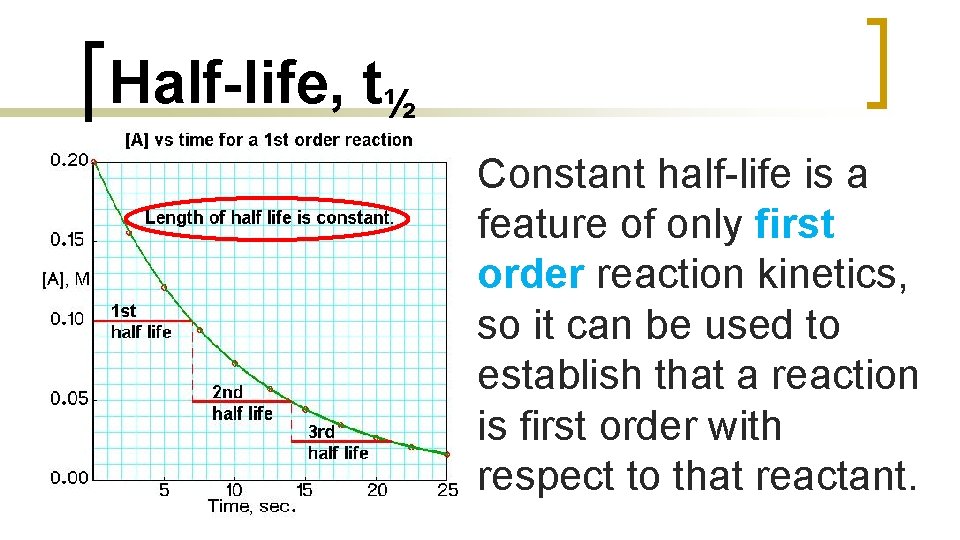 Half-life, t½ Constant half-life is a feature of only first order reaction kinetics, so