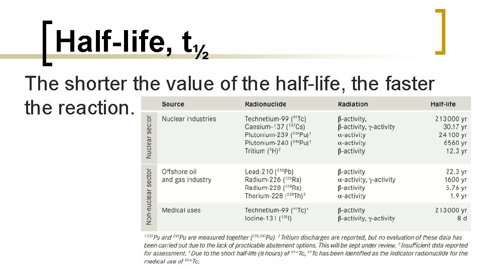 Half-life, t½ The shorter the value of the half-life, the faster the reaction. 
