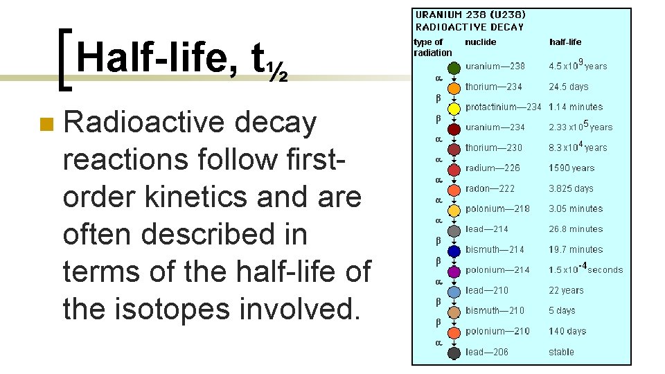 Half-life, t½ n Radioactive decay reactions follow firstorder kinetics and are often described in