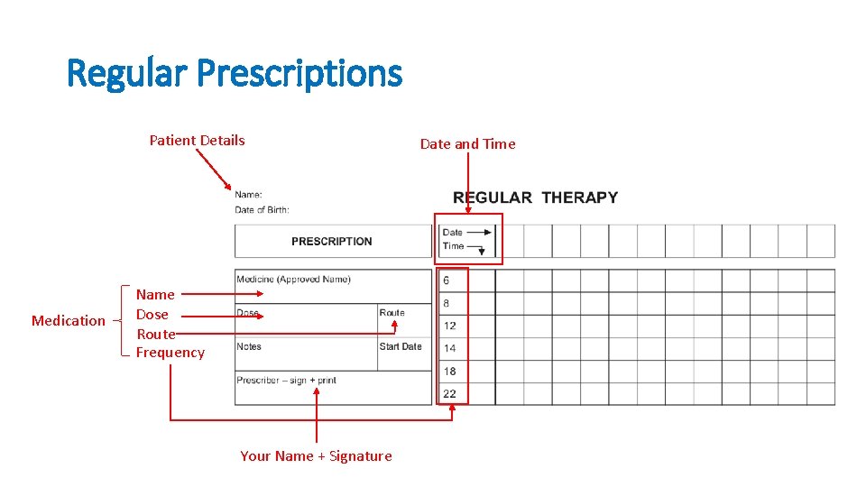 Regular Prescriptions Patient Details Medication Name Dose Route Frequency Your Name + Signature Date