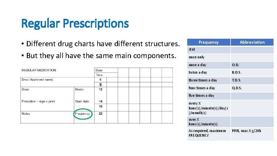 Regular Prescriptions • Different drug charts have different structures. • But they all have