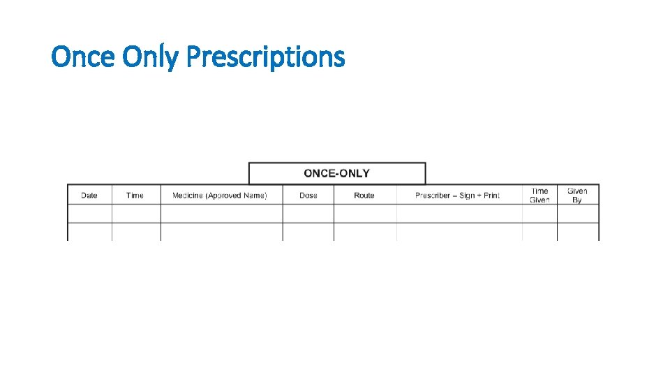 Once Only Prescriptions 