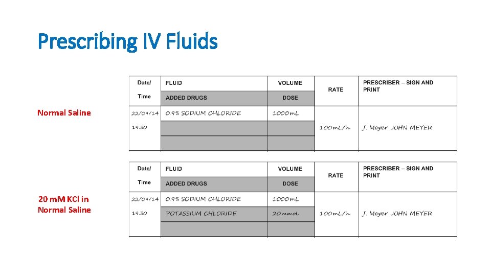 Prescribing IV Fluids Normal Saline 20 m. M KCl in Normal Saline 