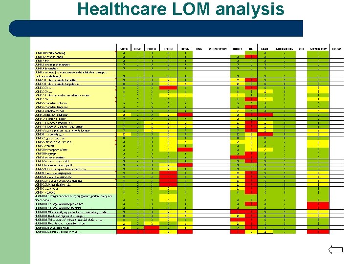 Healthcare LOM analysis 