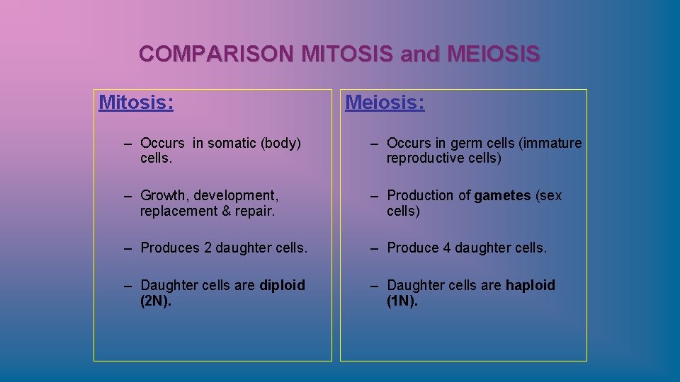 COMPARISON MITOSIS and MEIOSIS Mitosis: Meiosis: – Occurs in somatic (body) cells. – Occurs