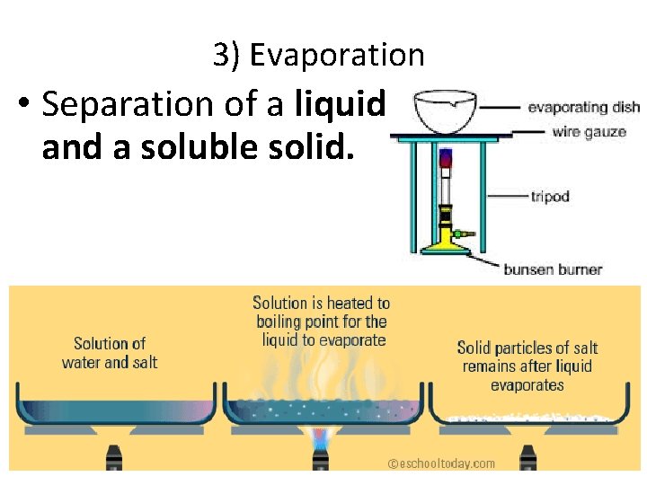3) Evaporation • Separation of a liquid and a soluble solid. 
