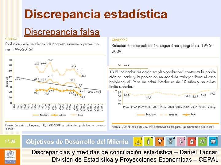 Discrepancia estadística Discrepancia falsa 17/38 Objetivos de Desarrollo del Milenio Discrepancias y medidas de