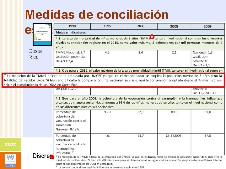 Medidas de conciliación estadística Costa Rica 28/38 Discrepancias y medidas de conciliación estadística –