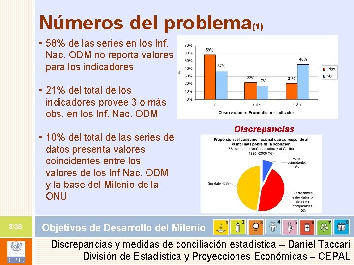 Números del problema(1) • 58% de las series en los Inf. Nac. ODM no