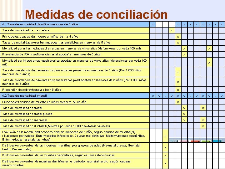 Medidas de conciliación Ejemplo de Indicadores complementarios ODM 5 estadística 4. 1 Tasa de