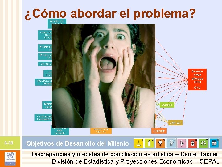 ¿Cómo abordar el problema? 6/38 Objetivos de Desarrollo del Milenio Discrepancias y medidas de