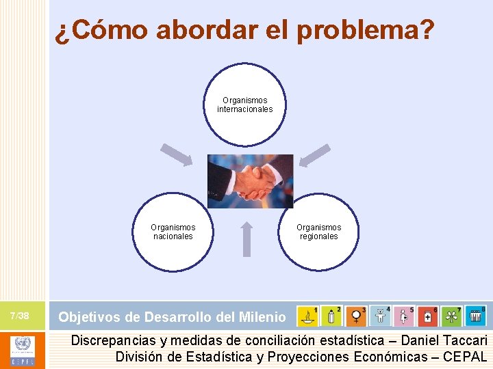 ¿Cómo abordar el problema? Organismos internacionales Organismos nacionales 7/38 Organismos regionales Objetivos de Desarrollo