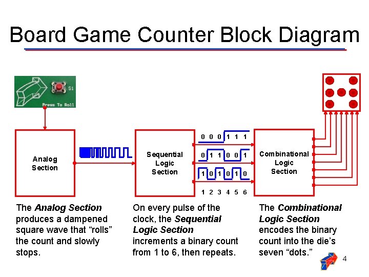 Board Game Counter Block Diagram 0 0 0 1 1 1 Analog Section Sequential