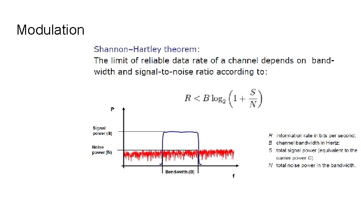 Modulation 