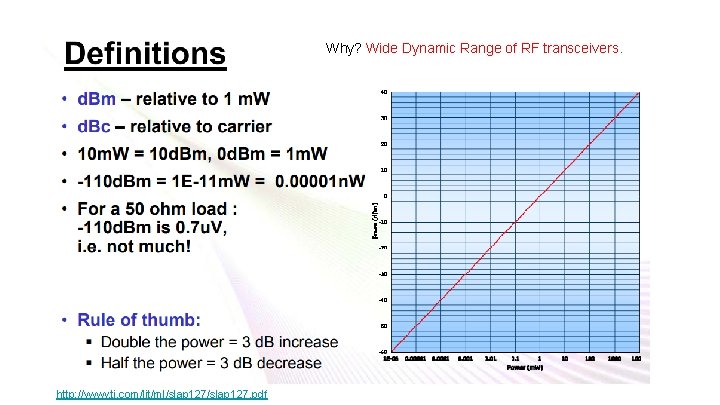 Why? Wide Dynamic Range of RF transceivers. http: //www. ti. com/lit/ml/slap 127. pdf 