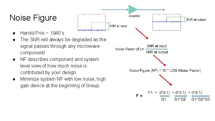 Noise Figure ● ● Harold Friis ~ 1940’s The SNR will always be degraded