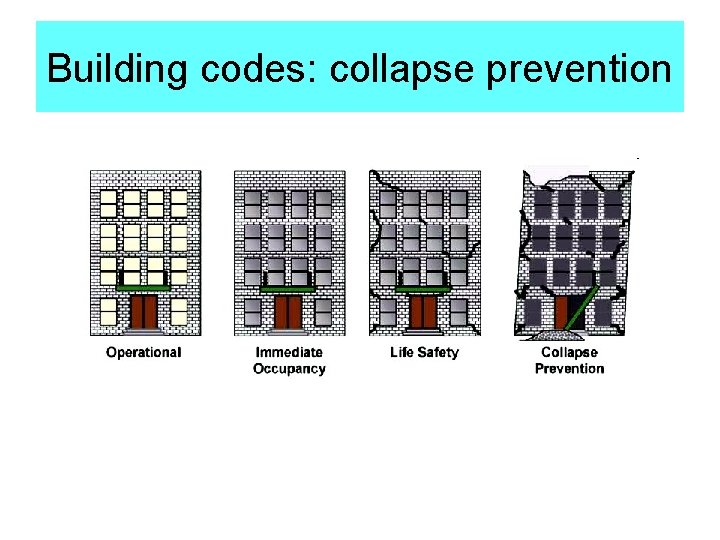 Building codes: collapse prevention 