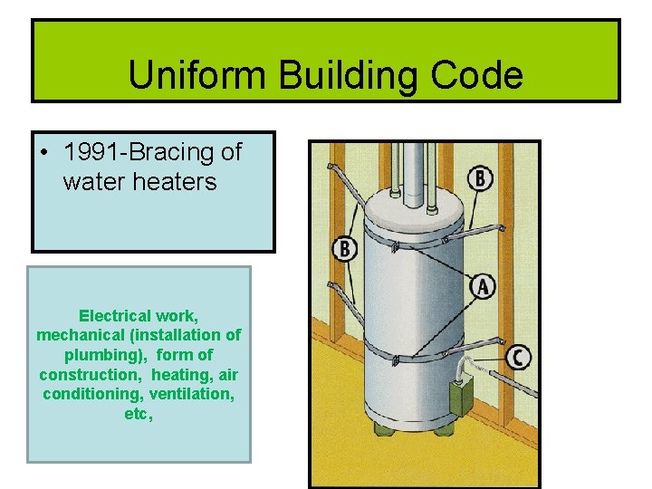 Uniform Building Code • 1991 -Bracing of water heaters Electrical work, mechanical (installation of