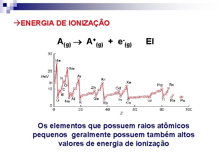 àENERGIA DE IONIZAÇÃO A(g) A+(g) + e-(g) EI Os elementos que possuem raios atômicos