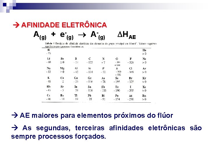  AFINIDADE ELETRÔNICA A(g) + e-(g) A-(g) HAE AE maiores para elementos próximos do