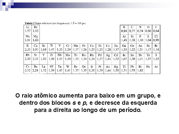 O raio atômico aumenta para baixo em um grupo, e dentro dos blocos s