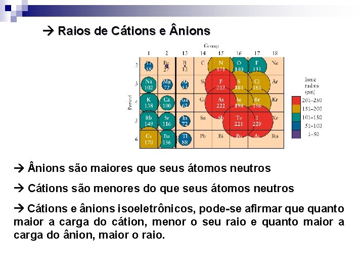  Raios de Cátions e nions são maiores que seus átomos neutros Cátions são