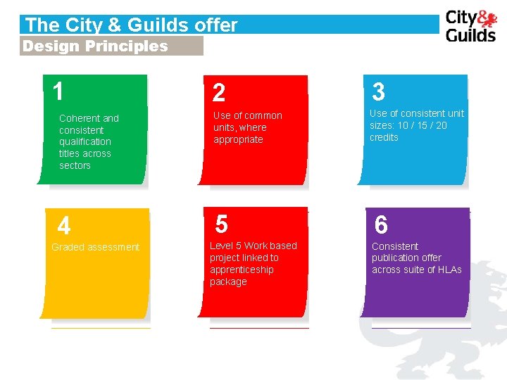 The City & Guilds offer Design Principles 1 2 3 Coherent and consistent qualification