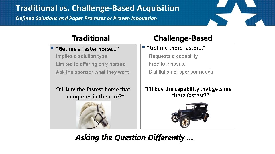 Traditional vs. Challenge-Based Acquisition Defined Solutions and Paper Promises or Proven Innovation Traditional §