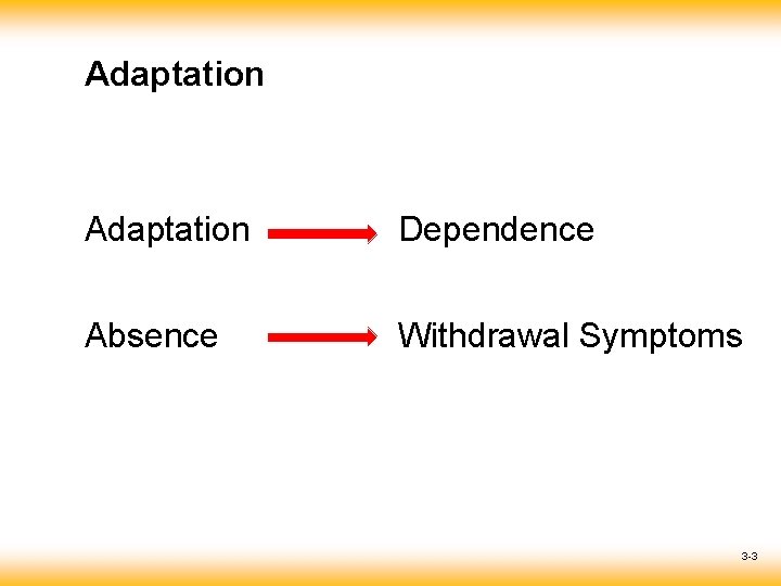 Adaptation Dependence Absence Withdrawal Symptoms 3 -3 