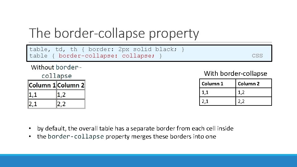 The border-collapse property table, td, th { border: 2 px solid black; } table