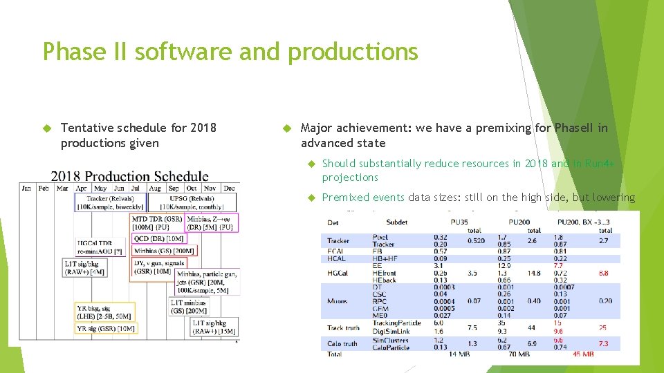 Phase II software and productions Tentative schedule for 2018 productions given Major achievement: we