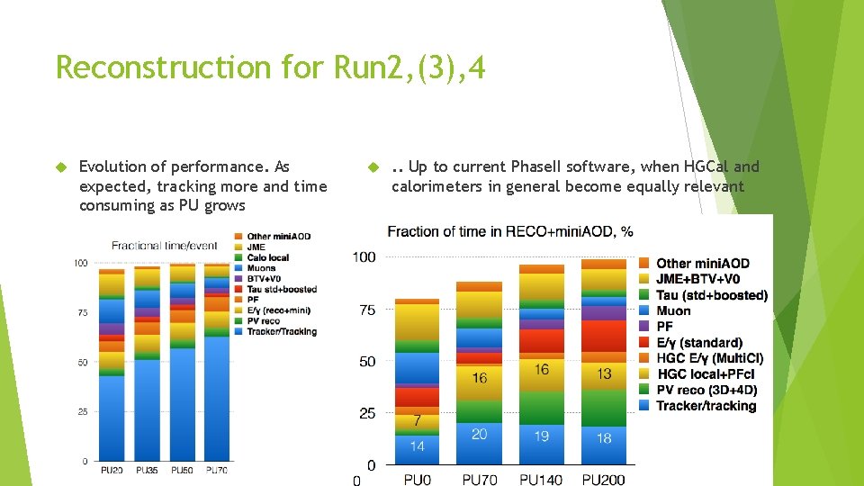 Reconstruction for Run 2, (3), 4 Evolution of performance. As expected, tracking more and