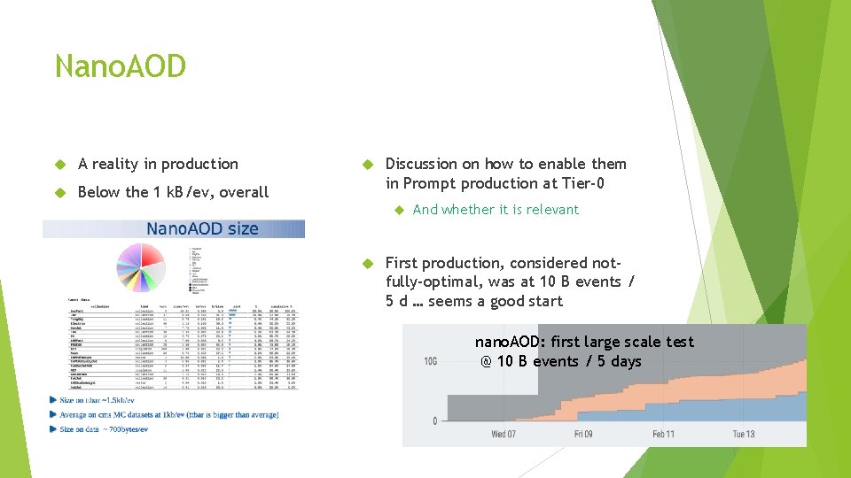 Nano. AOD A reality in production Below the 1 k. B/ev, overall Discussion on