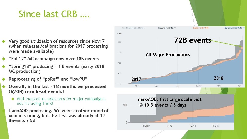 Since last CRB …. “Fall 17” MC campaign now over 10 B events “Spring