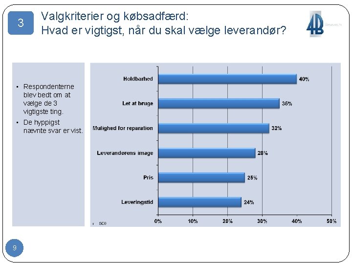 3 Valgkriterier og købsadfærd: Hvad er vigtigst, når du skal vælge leverandør? • Respondenterne