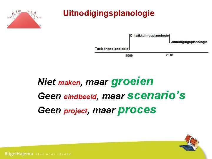 Uitnodigingsplanologie Niet maken, maar groeien Geen eindbeeld, maar scenario’s Geen project, maar proces 