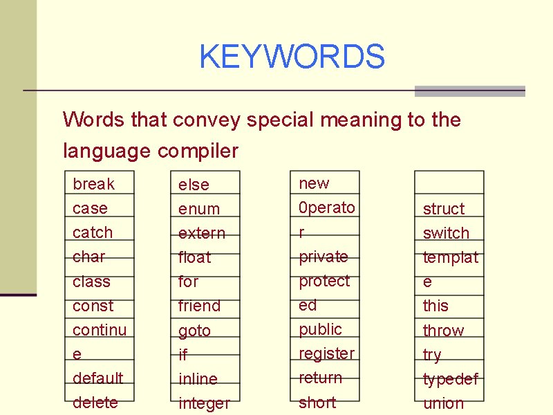 KEYWORDS Words that convey special meaning to the language compiler break case catch char