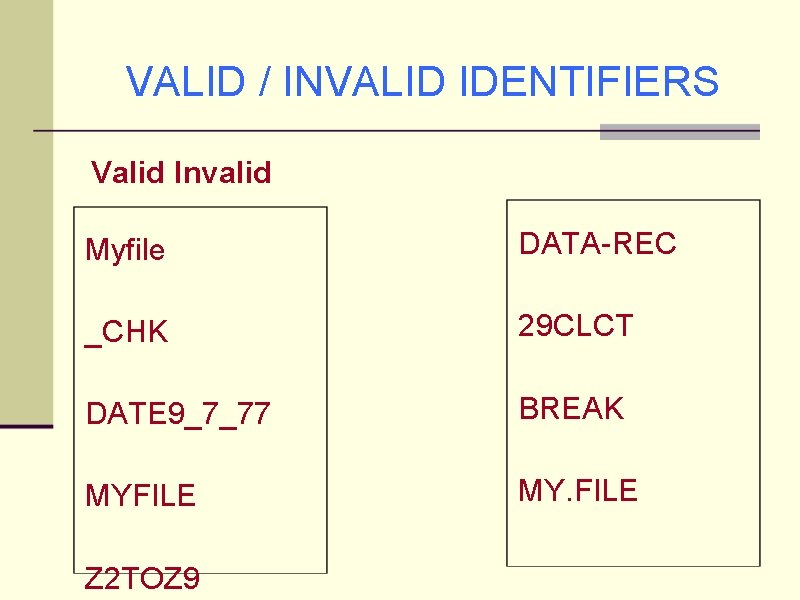 VALID / INVALID IDENTIFIERS Valid Invalid Myfile DATA-REC _CHK 29 CLCT DATE 9_7_77 BREAK