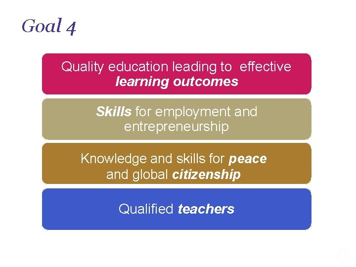 Goal 4 Quality education leading to effective learning outcomes Skills for employment and entrepreneurship