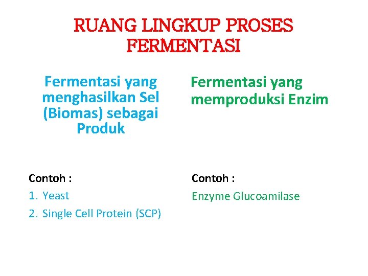 RUANG LINGKUP PROSES FERMENTASI Fermentasi yang menghasilkan Sel (Biomas) sebagai Produk Contoh : 1.