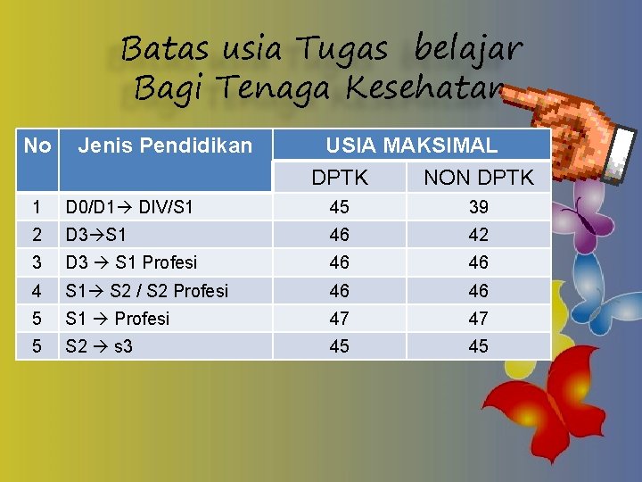 Batas usia Tugas belajar Bagi Tenaga Kesehatan No Jenis Pendidikan USIA MAKSIMAL DPTK NON