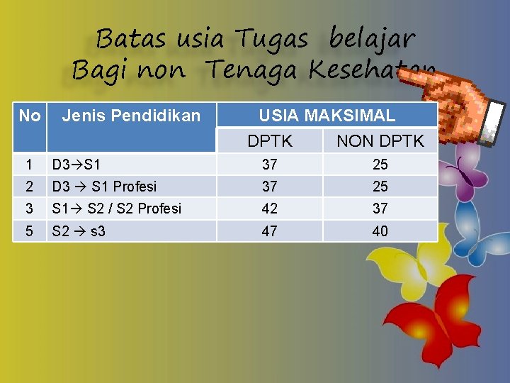 Batas usia Tugas belajar Bagi non Tenaga Kesehatan No Jenis Pendidikan USIA MAKSIMAL DPTK